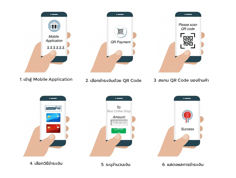 qr code มิติใหม่ของการชำระเงิน