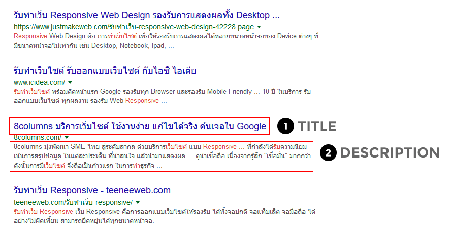 META DATA กับการแสดงผลใน Google