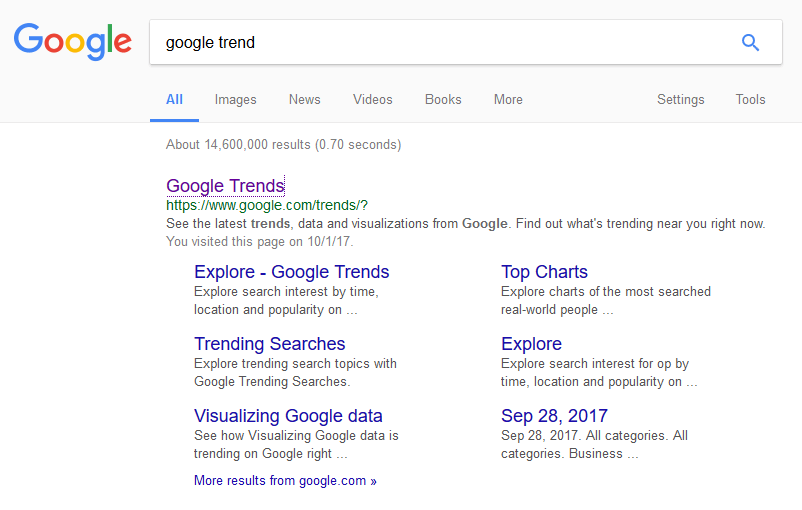 เข้าไปที่ Google แล้วค้นคำว่า Google Trends