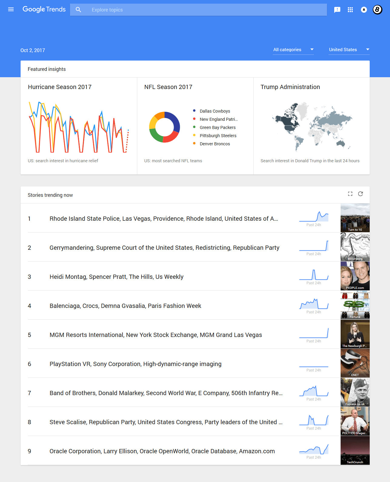 หน้าเว็บของ Google Trends