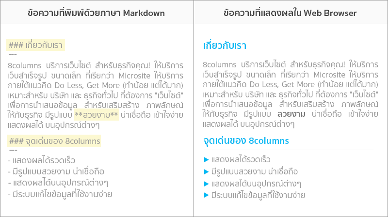 show dropbox image macdown show dropbox image macdown
