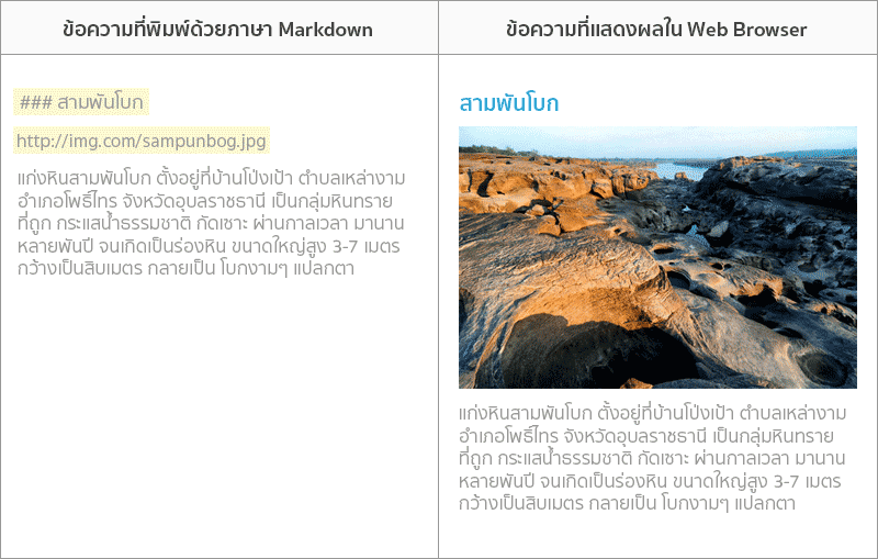 แสดงรูปได้ง่าย เพียงคัดลอก URL แล้วนำมาวาง