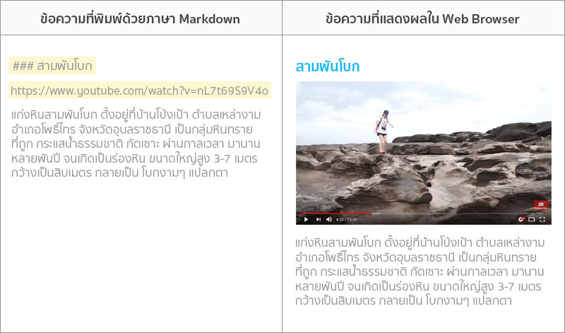 ตัวอย่างการแสดงวิดีโอจาก YouTube