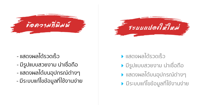 ระบบประมวลผลข้อความอัจฉริยะ ของ 8columns