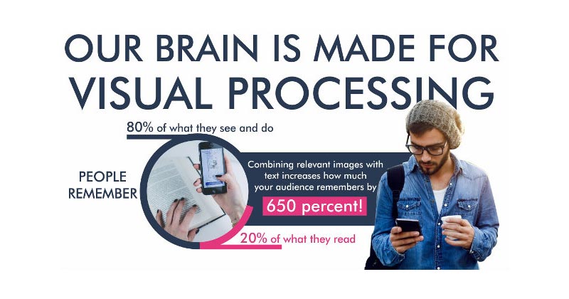 สมองของมนุษย์ ถูกออกแบบมา ให้ประมวลผล ในสิ่งที่มองเห็น