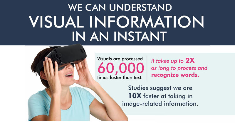 มนุษย์ แค่เห็นภาพ ก็เข้าใจได้ทันที